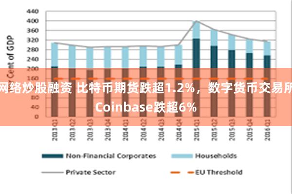 网络炒股融资 比特币期货跌超1.2%,数字货币交易所Coinbase跌超6%