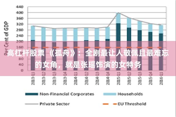 高杠杆股票 《孤舟》：全剧最让人敬佩且最难忘的女角，就是张瑶饰演的女特务