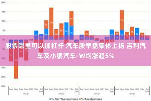 股票哪里可以加杠杆 汽车股早盘集体上扬 吉利汽车及小鹏汽车-W均涨超5%