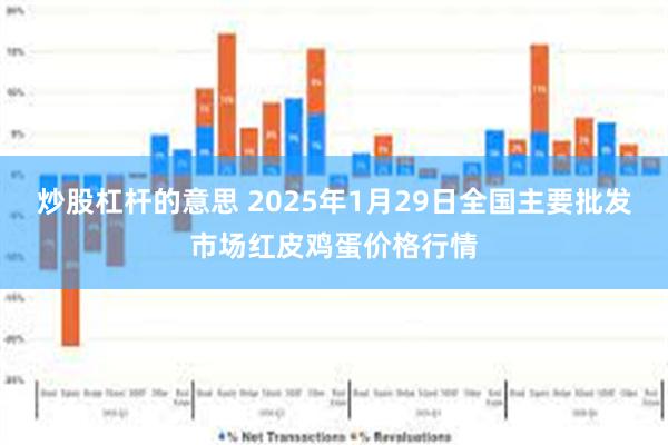 炒股杠杆的意思 2025年1月29日全国主要批发市场红皮鸡蛋价格行情