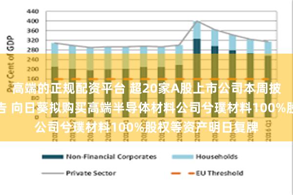 高端的正规配资平台 超20家A股上市公司本周披露并购重组最新公告 向日葵拟购买高端半导体材料公司兮璞材料100%股权等资产明日复牌
